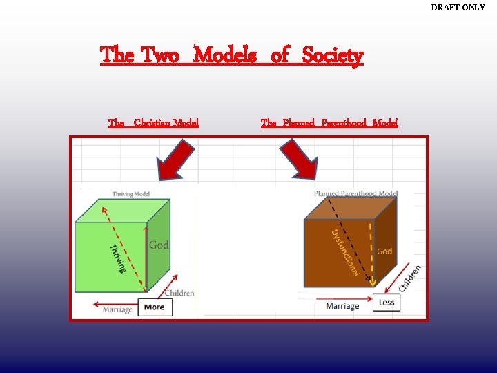 DRAFT ONLY The Two Models of Society The Christian Model The Planned Parenthood Model