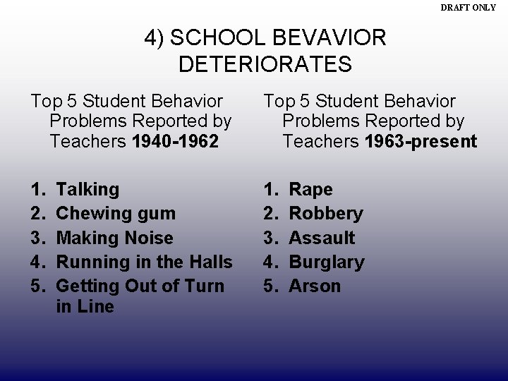 DRAFT ONLY 4) SCHOOL BEVAVIOR DETERIORATES Top 5 Student Behavior Problems Reported by Teachers