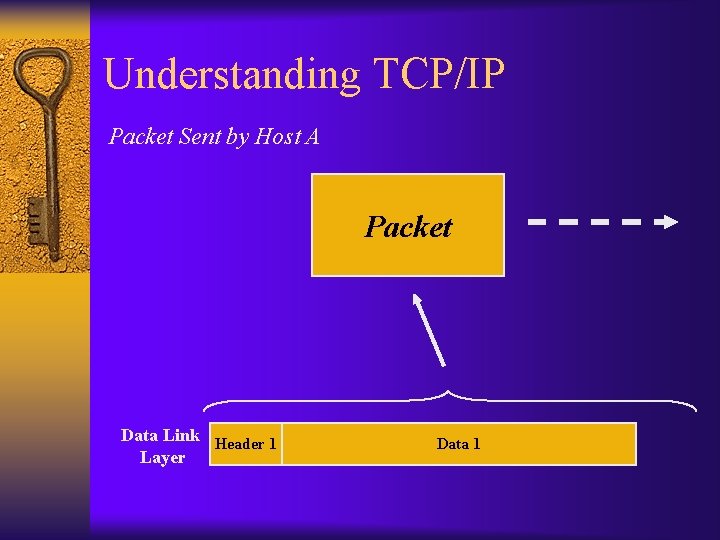 Understanding TCP/IP Packet Sent by Host A Packet Data Link Header 1 Layer Data