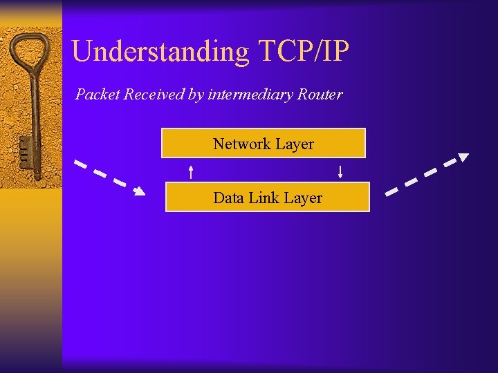 Understanding TCP/IP Packet Received by intermediary Router Network Layer Data Link Layer 