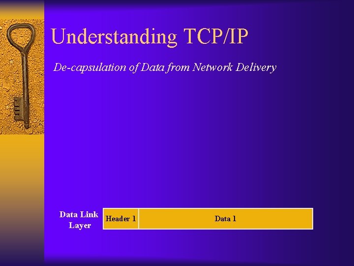 Understanding TCP/IP De-capsulation of Data from Network Delivery Data Link Header 1 Layer Data