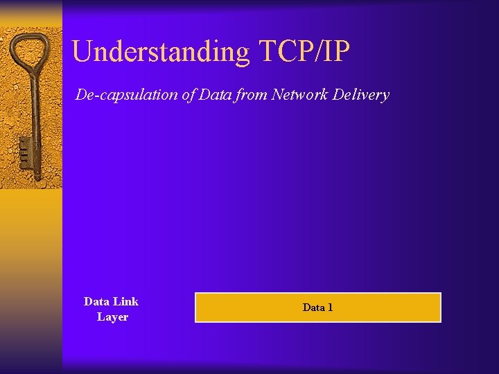 Understanding TCP/IP De-capsulation of Data from Network Delivery Data Link Layer Data 1 