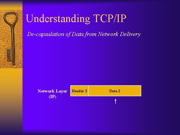 Understanding TCP/IP De-capsulation of Data from Network Delivery Network Layer (IP) Header 2 Data