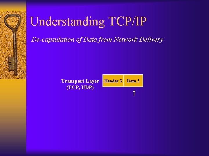 Understanding TCP/IP De-capsulation of Data from Network Delivery Transport Layer (TCP, UDP) Header 3