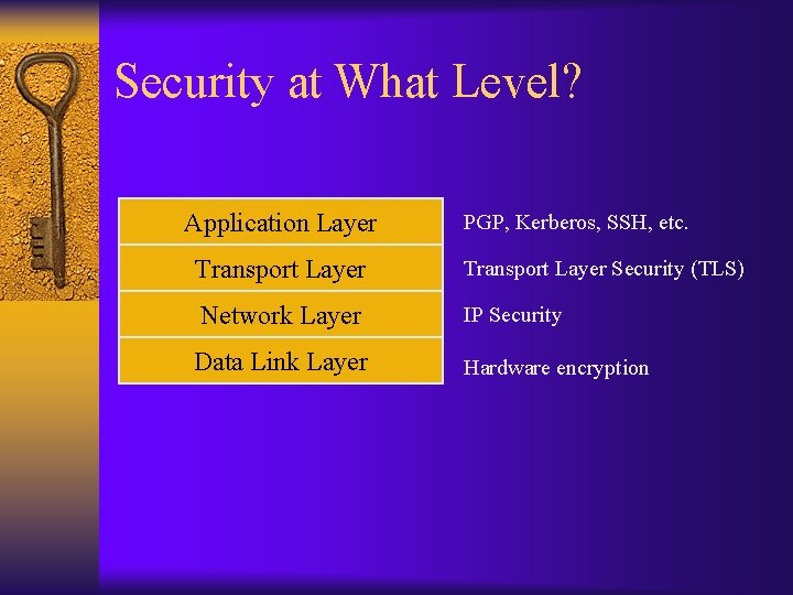 Security at What Level? Application Layer PGP, Kerberos, SSH, etc. Transport Layer Security (TLS)