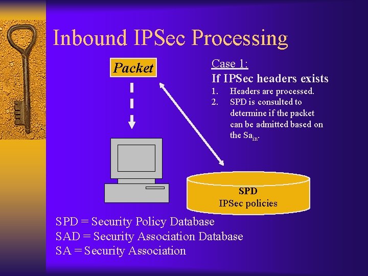 Inbound IPSec Processing Packet Case 1: If IPSec headers exists 1. 2. Headers are