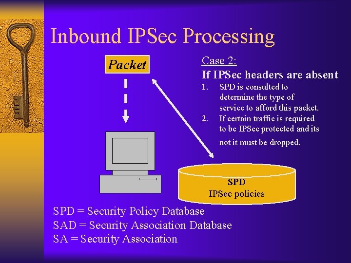 Inbound IPSec Processing Packet Case 2: If IPSec headers are absent 1. 2. SPD