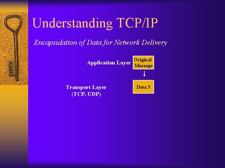 Understanding TCP/IP Encapsulation of Data for Network Delivery Application Layer Transport Layer (TCP, UDP)
