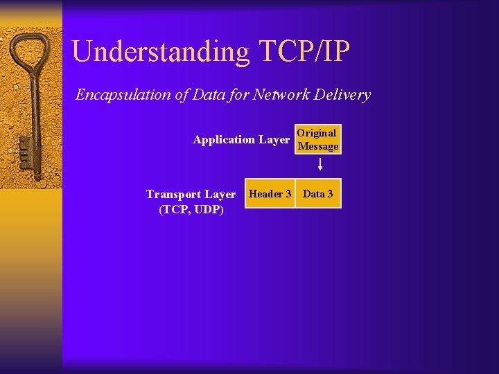 Understanding TCP/IP Encapsulation of Data for Network Delivery Application Layer Transport Layer (TCP, UDP)