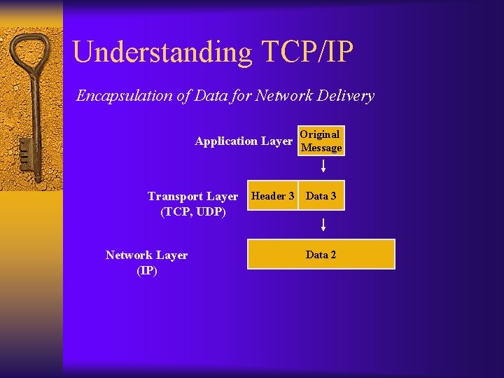 Understanding TCP/IP Encapsulation of Data for Network Delivery Application Layer Transport Layer (TCP, UDP)