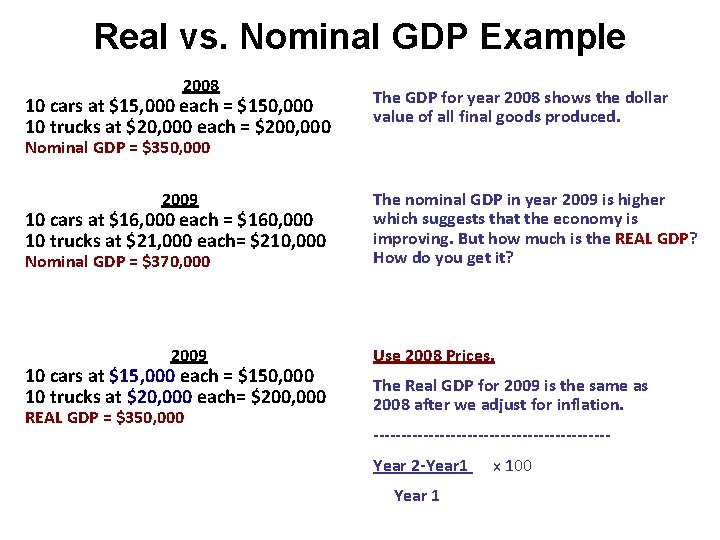 Real vs. Nominal GDP Example 2008 10 cars at $15, 000 each = $150,