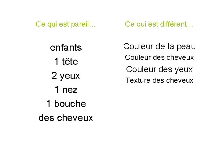 Ce qui est pareil… Ce qui est différent… enfants 1 tête 2 yeux 1