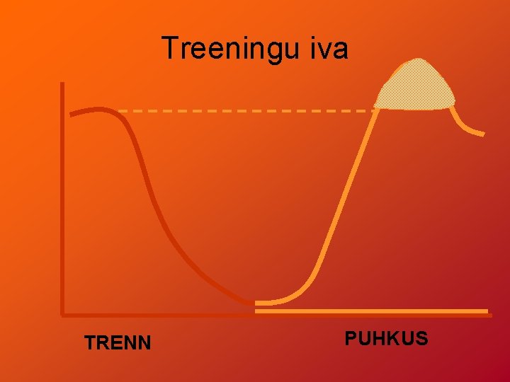 Treeningu iva TRENN PUHKUS 