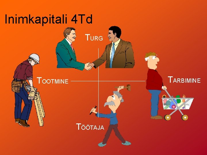 Inimkapitali 4 Td TURG TARBIMINE TOOTMINE TÖÖTAJA 