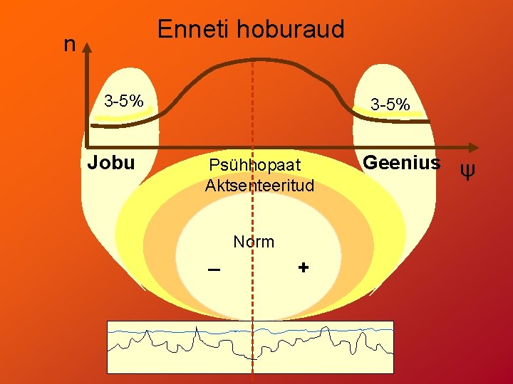 Enneti hoburaud n 3 -5% Jobu 3 -5% Psühhopaat Aktsenteeritud _ Norm + Geenius