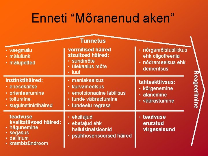 Enneti “Mõranenud aken” Tunnetus vormilised häired sisulised häired: • sundmõte • ülekaalus mõte •