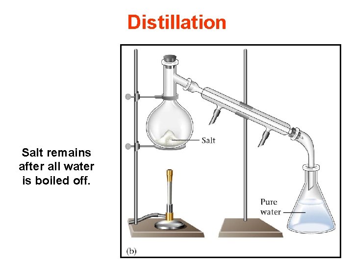 Distillation Salt remains after all water is boiled off. 