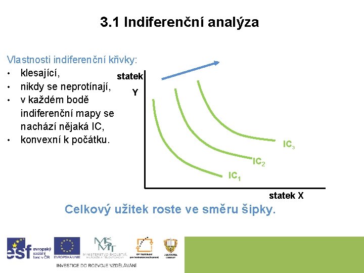  3. 1 Indiferenční analýza Vlastnosti indiferenční křivky: • klesající, statek • nikdy se