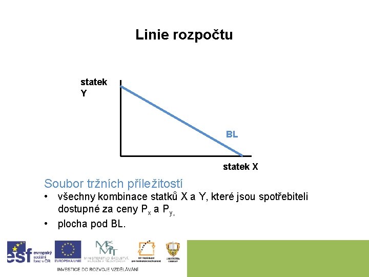 Linie rozpočtu statek Y BL statek X Soubor tržních příležitostí • všechny kombinace statků