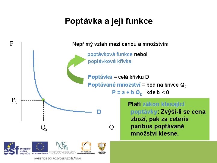 Poptávka a její funkce P Nepřímý vztah mezi cenou a množstvím poptávková funkce neboli