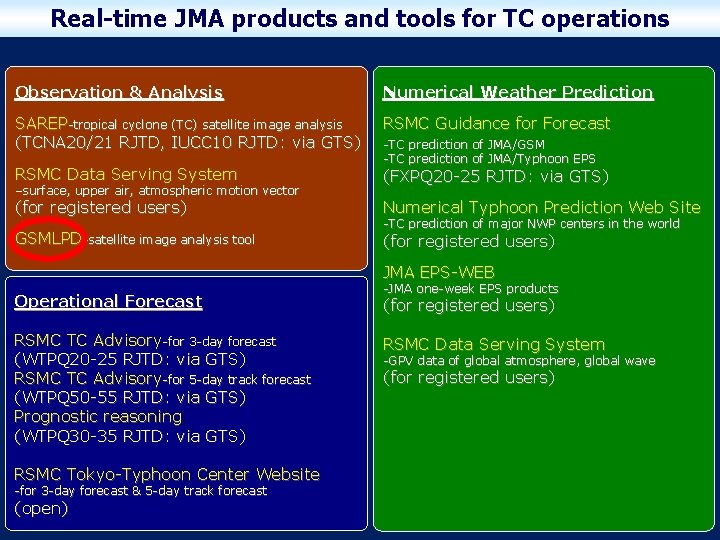 SATAID powerful tool for satellite analysis Yoshiro Tanaka