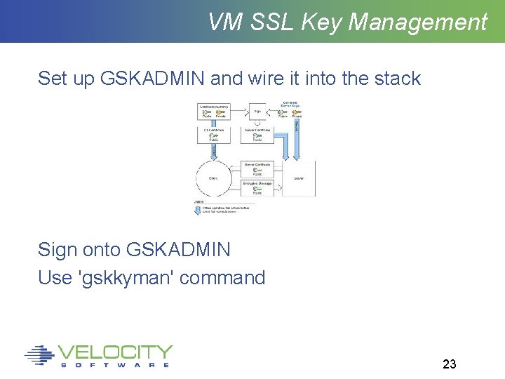 VM SSL Key Management Set up GSKADMIN and wire it into the stack Sign