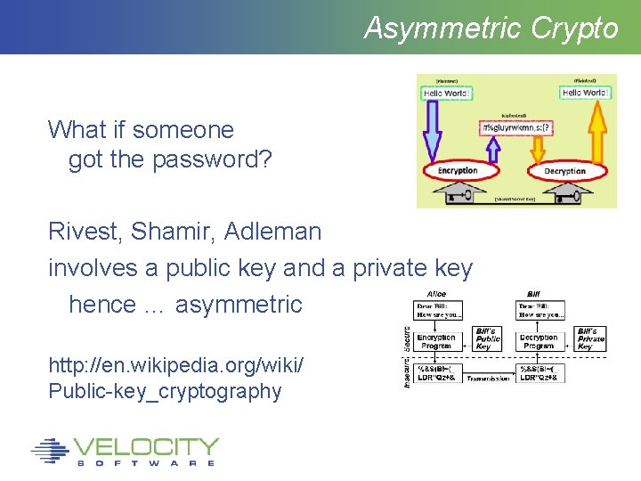 Asymmetric Crypto What if someone got the password? Rivest, Shamir, Adleman involves a public