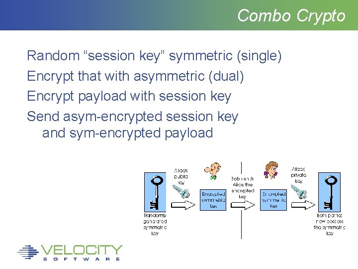 Combo Crypto Random “session key” symmetric (single) Encrypt that with asymmetric (dual) Encrypt payload