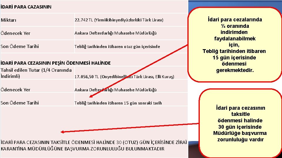 İDARİ PARA CAZASININ Miktarı 22. 742 TL (Yirmiikibinyediyüzkırkiki Türk Lirası) Ödenecek Yer Ankara Defterdarlığı