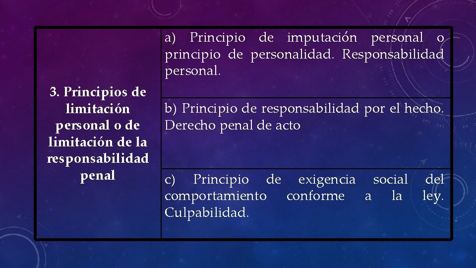a) Principio de imputación personal o principio de personalidad. Responsabilidad personal. 3. Principios de