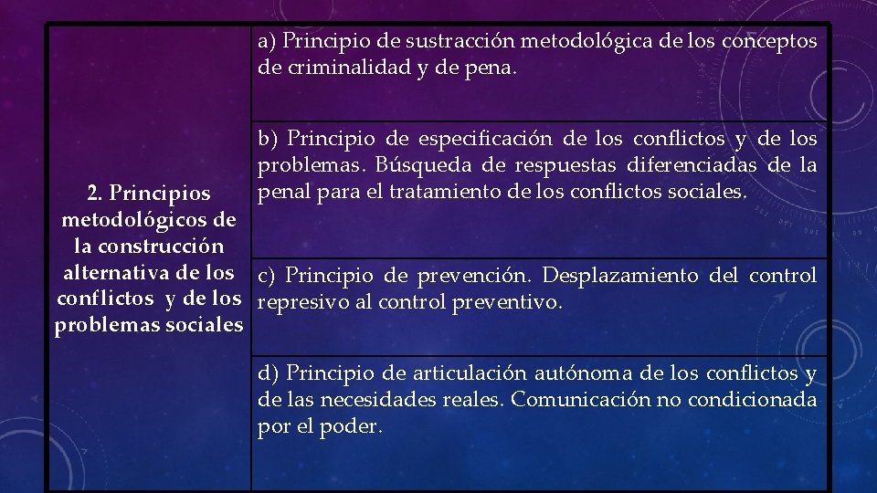 a) Principio de sustracción metodológica de los conceptos de criminalidad y de pena. b)