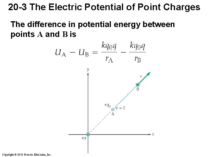 Lecture Outline Chapter 20 Physics 4 th Edition