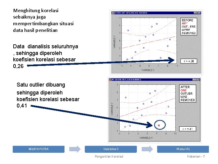 Menghitung korelasi sebaiknya juga mempertimbangkan situasi data hasil penelitian Data dianalisis seluruhnya , sehingga