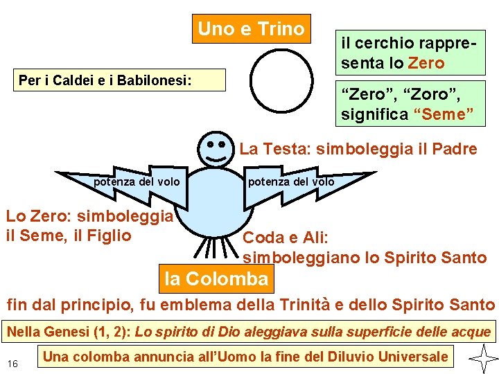 Uno e Trino Per i Caldei e i Babilonesi: il cerchio rappresenta lo Zero