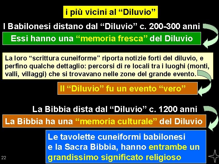 i più vicini al “Diluvio” I Babilonesi distano dal “Diluvio” c. 200 -300 anni