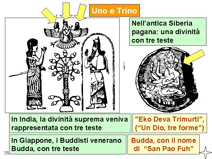 Uno e Trino Nell’antica Siberia pagana: una divinità con tre teste In India, la