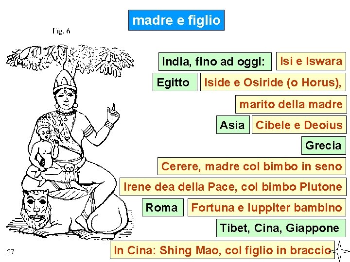 madre e figlio India, fino ad oggi: Egitto Isi e Iswara Iside e Osiride