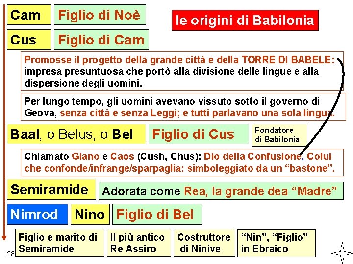 Cam Figlio di Noè Cus Figlio di Cam le origini di Babilonia Promosse il