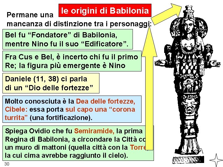 le origini di Babilonia Permane una mancanza di distinzione tra i personaggi: Bel fu