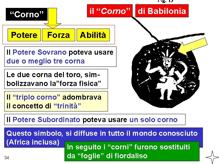 il “Corno” di Babilonia “Corno” Potere Forza Abilità Il Potere Sovrano poteva usare due