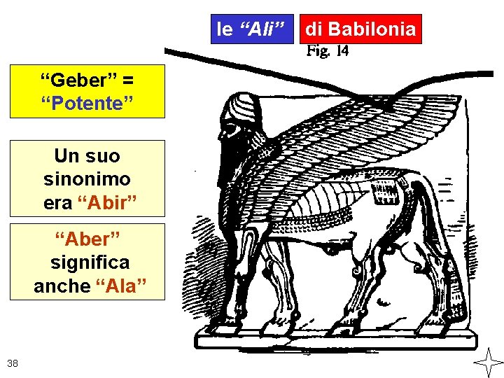 le “Ali” “Geber” = “Potente” Un suo sinonimo era “Abir” “Aber” significa anche “Ala”