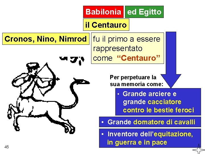 Babilonia ed Egitto il Centauro Cronos, Nino, Nimrod fu il primo a essere rappresentato