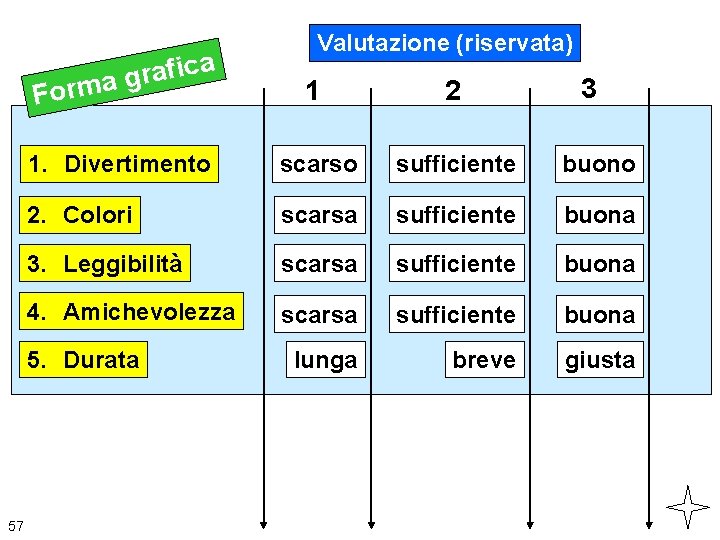ica f a r g rma 3 1 2 1. Divertimento scarso sufficiente buono
