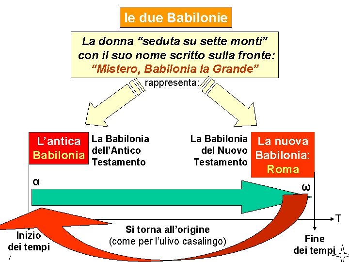 le due Babilonie La donna “seduta su sette monti” con il suo nome scritto