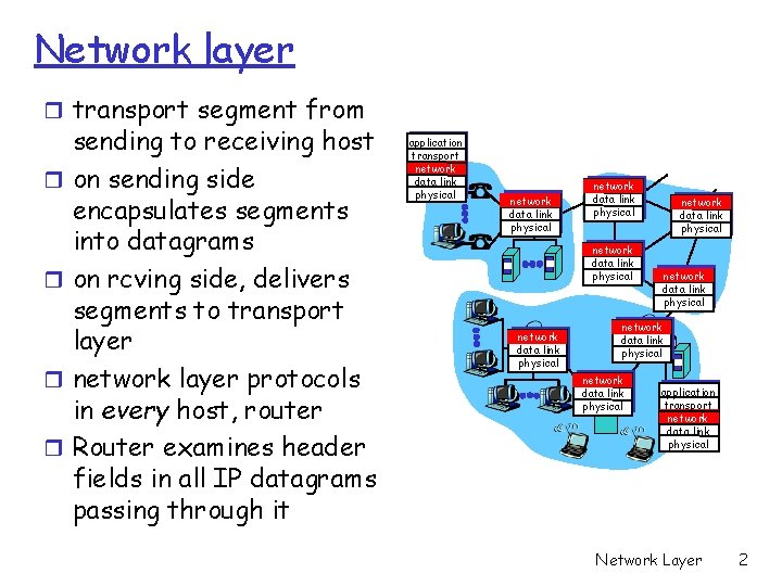 Network layer r transport segment from r r sending to receiving host on sending