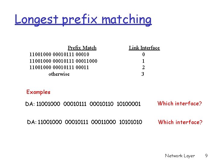 Longest prefix matching Prefix Match 11001000 00010111 00010 11001000 00010111 00011000 11001000 00010111 00011