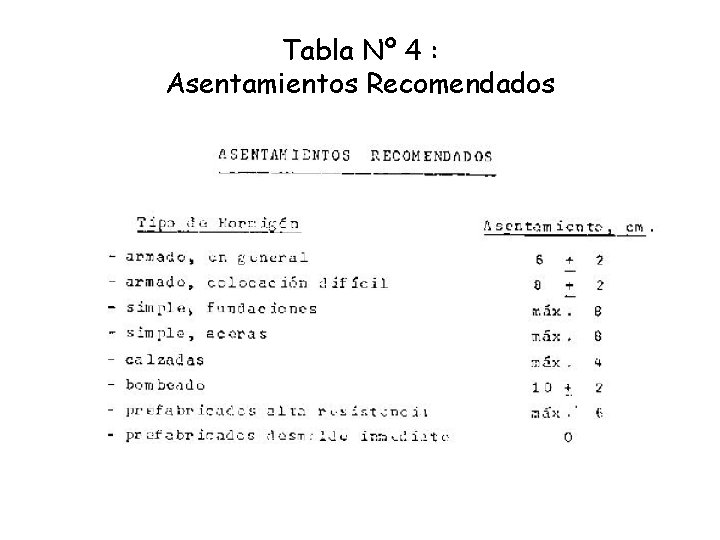 Tabla Nº 4 : Asentamientos Recomendados Tabla Nº 4 : Asentamientos Recomendados
