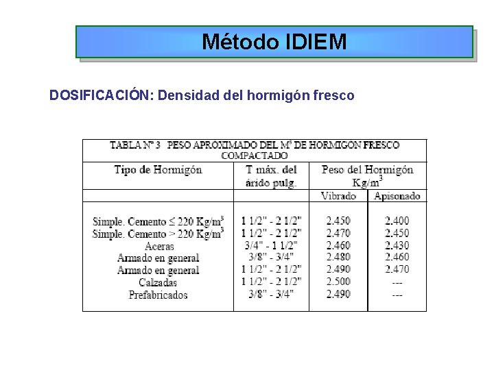 Método IDIEM DOSIFICACIÓN: Densidad del hormigón fresco Método IDIEM DOSIFICACIÓN: Densidad del hormigón fresco