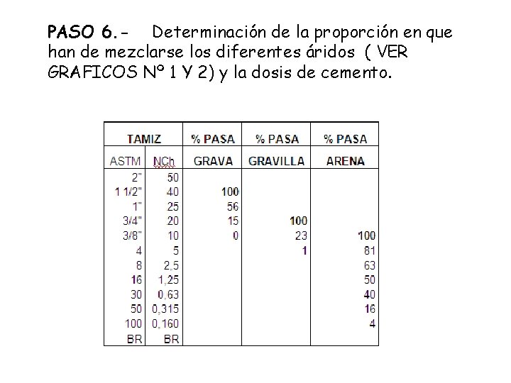 PASO 6. - Determinación de la proporción en que han de mezclarse los diferentes PASO 6. - Determinación de la proporción en que han de mezclarse los diferentes