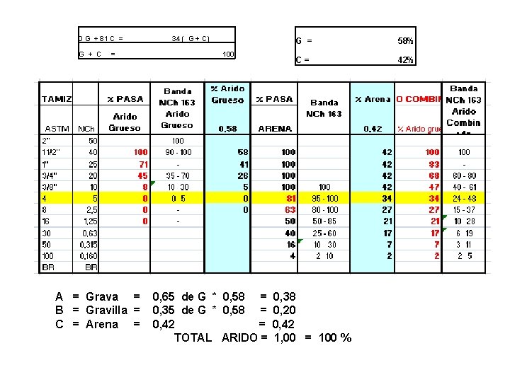 0 G + 81 C = G + C = A = Grava = 0 G + 81 C = G + C = A = Grava =